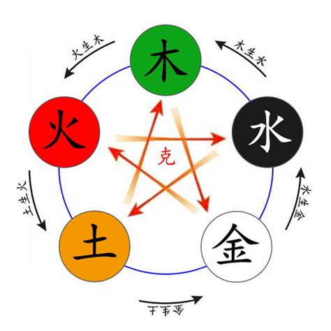 皓五行屬性|【皓的五行】兩派爭論！皓字五行屬火嗎？揭開取名用字的玄機